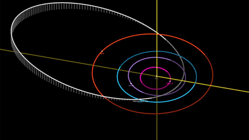 ΦΩΤΟΓΡΑΦΙΑ: Ένα διάγραμμα δείχνει την τροχιά ενός αστεροειδούς (λευκό), που αναμένεται να περάσει από τη γη (μπλε), στις 12 Ιουνίου 2023.