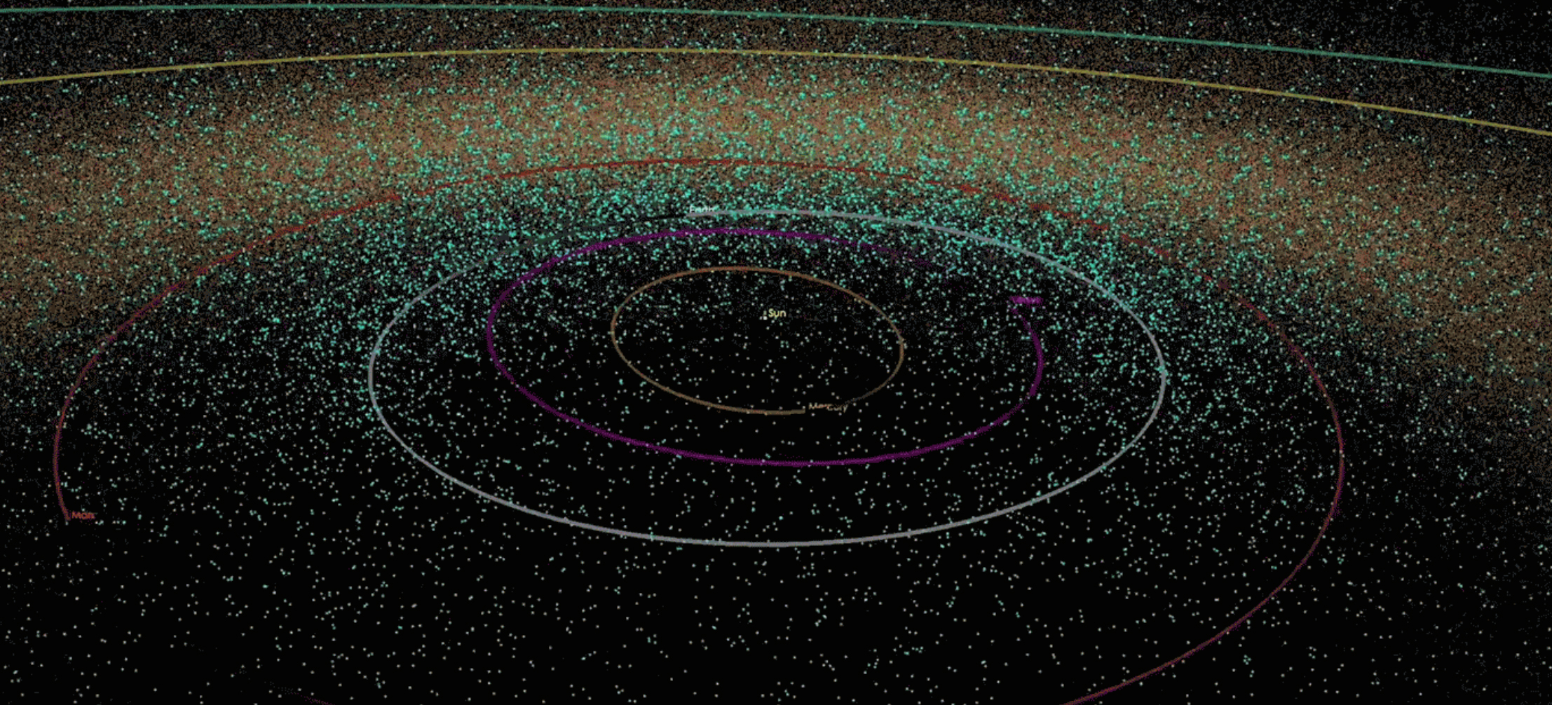 PHOTO: The animation depicts a mapping of the positions of known near-Earth objects (NEOs) at points in time over the past 20 years, and finishes with a map of all known asteroids as of January 2018.