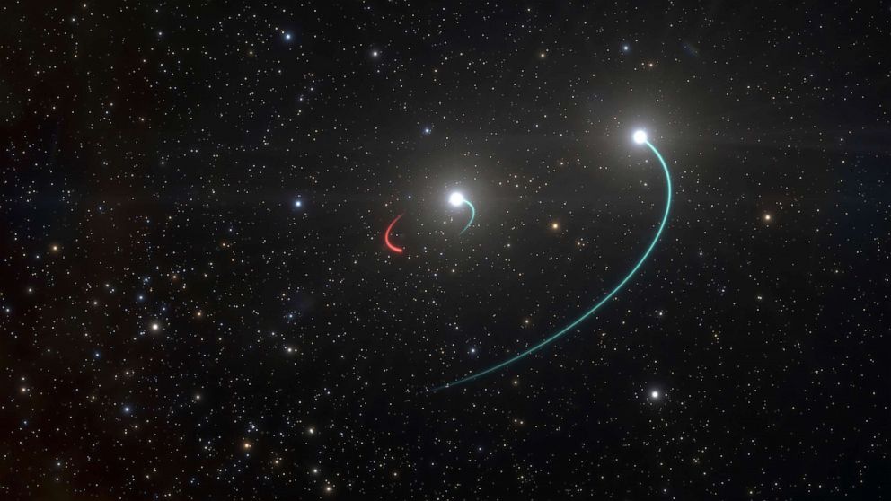 PHOTO: This illustration provided by the European Southern Observatory in May 2020 shows the orbits of the objects in the HR 6819 triple system where observers recently discovered a black hole - the closest ever found to earth.
