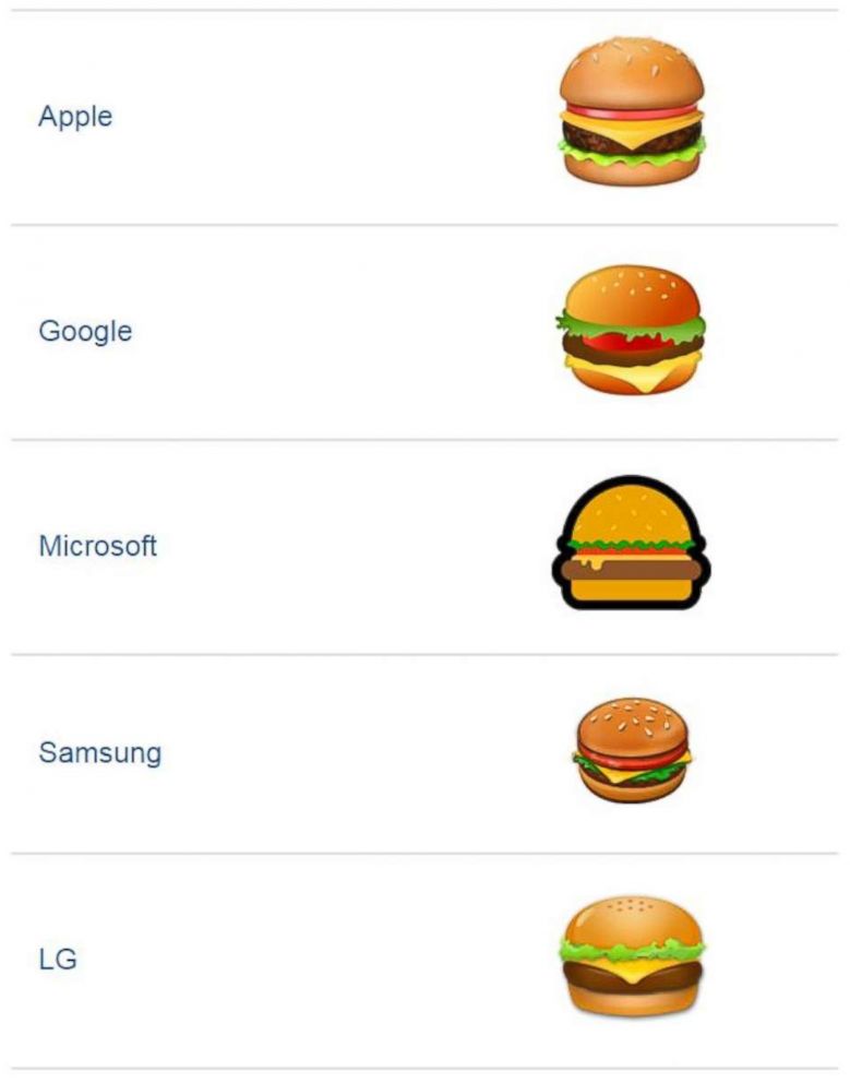 PHOTO: Hamburger emoji graphics from different companies show various strategies for the placement of ingredients.