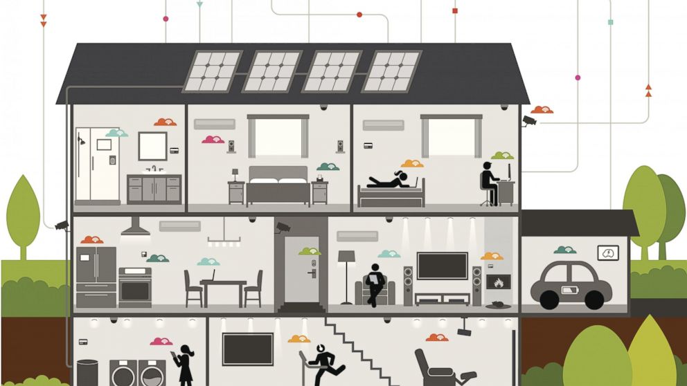 Many of the smart devices used in American homes interact with the internet.