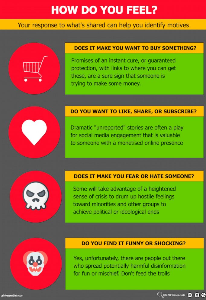 PHOTO: Graphics shared on the OSINT Essentials website offer tips for navigating the flood of information related to coronavirus. 