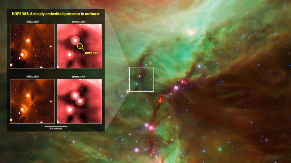 In an image released by NASA on March 23, 2015, infrared images from instruments at Kitt Peak National Observatory (KPNO, left) and NASA's Spitzer Space Telescope document the outburst of HOPS 383, a young protostar in the Orion star-formation complex. The background image shows a wide view of the region.