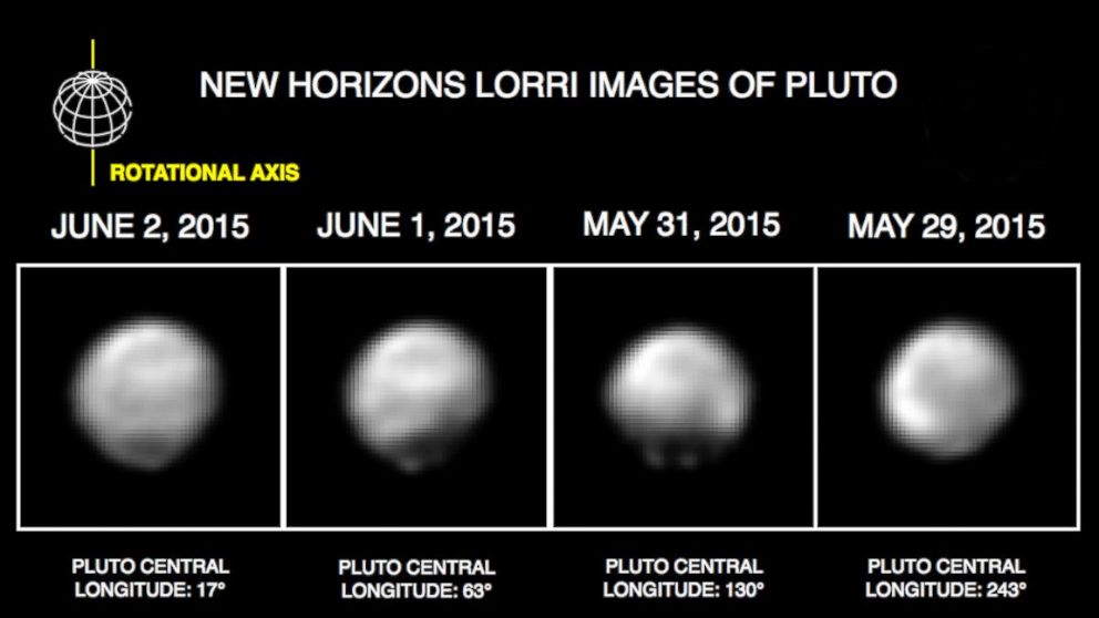 These images, taken by New Horizons’ Long Range Reconnaissance Imager, show four different “faces” of Pluto as it rotates about its axis with a period of 6.4 days. All the images have been rotated to align Pluto's rotational axis with the vertical direction (up-down) on the figure, as depicted schematically in the upper left. 