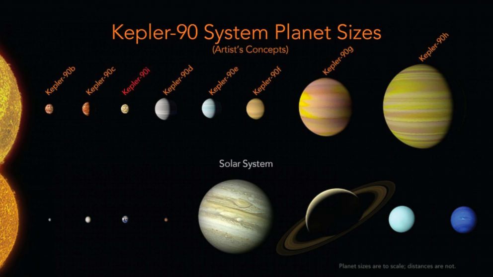 kepler 1 system