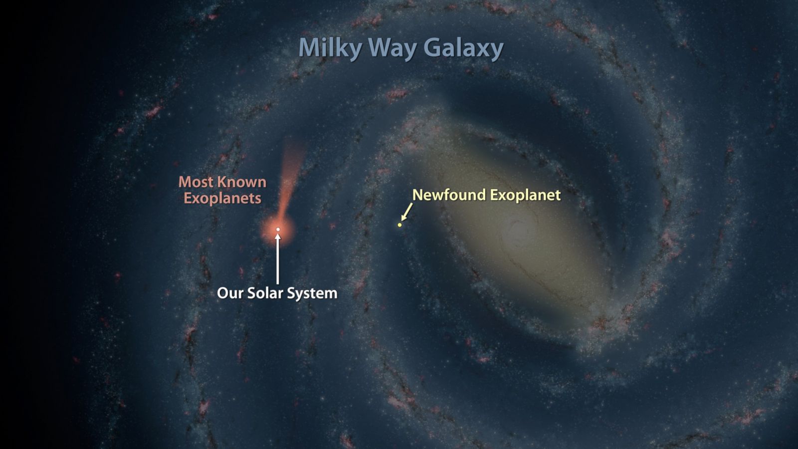 the milky way galaxy in our solar system