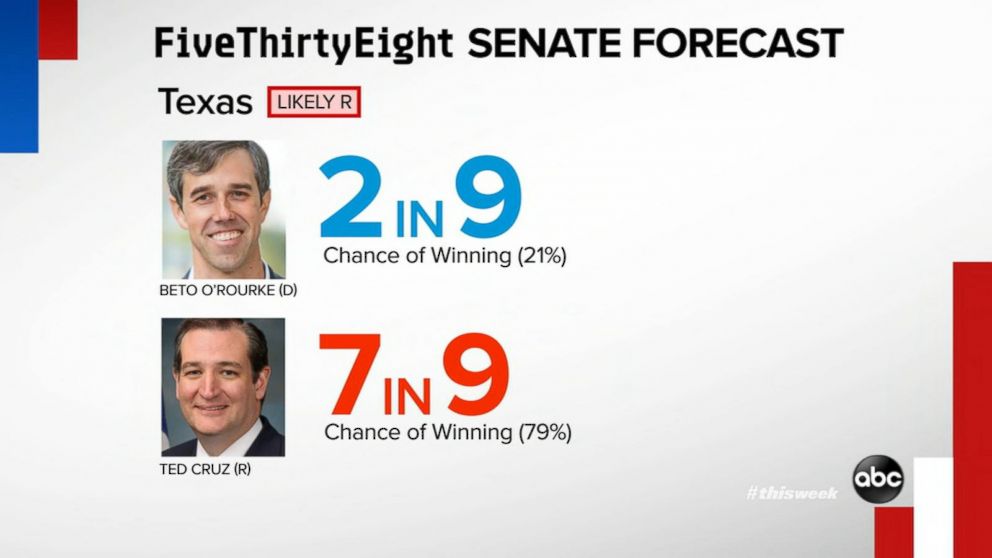 Video 538's Nate Silver 'It's hard to find a clear path for Democrats