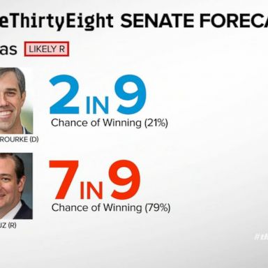 VIDEO: 538's Nate Silver: 'It's hard to find a clear path for Democrats' to win Senate