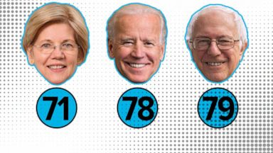 VIDEO: Does Nate Silver buy that age will be a major factor in determining the Dem nominee?