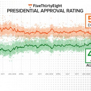 VIDEO: 'Things look a little better on the margin for Trump': Nate Silver