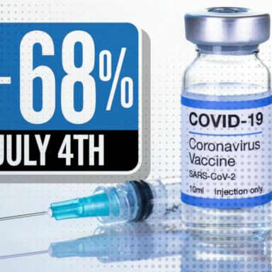 VIDEO: Will US reach goal of 70% of adults vaccinated by July 4th?