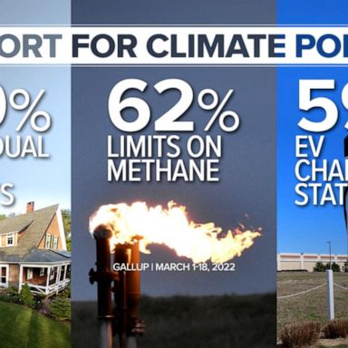 VIDEO: A look inside Biden's climate agenda