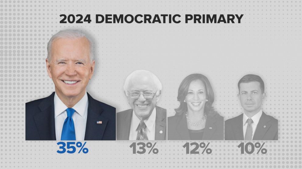 Video I buy that Democrats will rally behind Biden in 2024 Silver