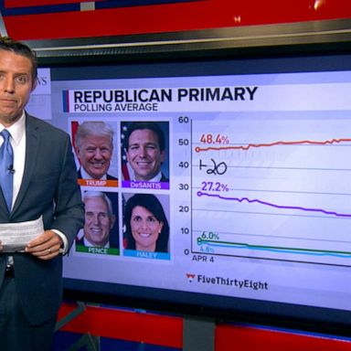 VIDEO: The Breakdown: 47% of Americans feel indictment was politically motivated