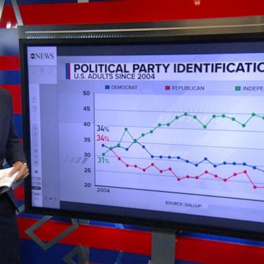 VIDEO: The Breakdown: Voters want options beyond Biden and Trump