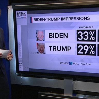 VIDEO: The Breakdown: Voters have unfavorable view of both Trump and Biden