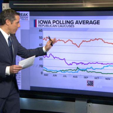 VIDEO: The Breakdown: Republican voters view Trump as the most electable candidate 