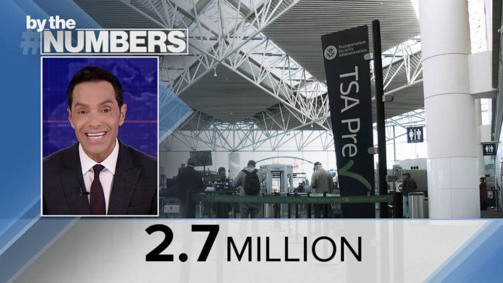 By the numbers labor day weekend travel gma