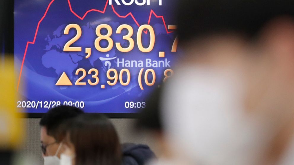 Currency traders watch computer monitors near the screen showing the Korea Composite Stock Price Index (KOSPI) at the foreign exchange dealing room in Seoul, South Korea, Monday, Dec. 28, 2020. Asian stock markets rose Monday after President Donald T