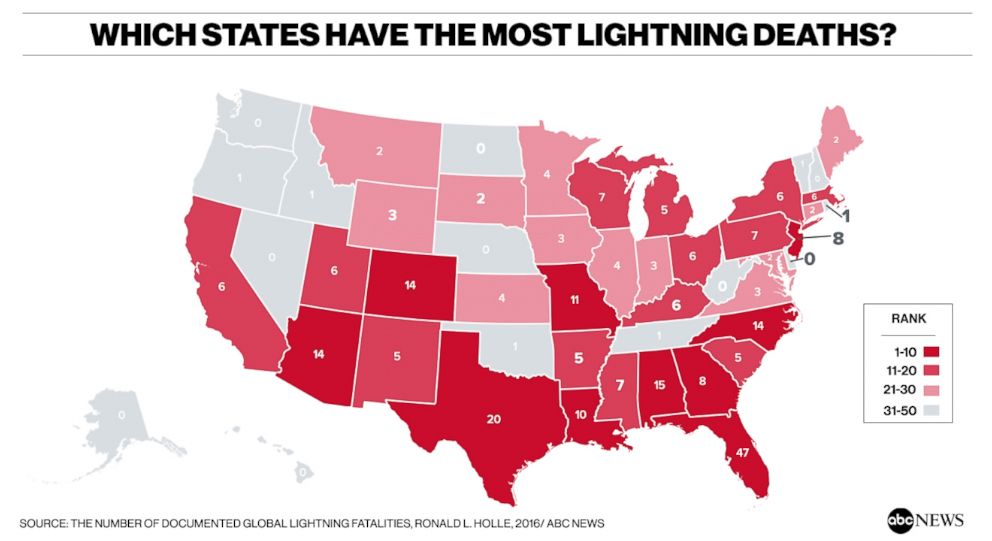 19 People Who Survived Getting Struck By Lightning Show What It Does To  Your Skin