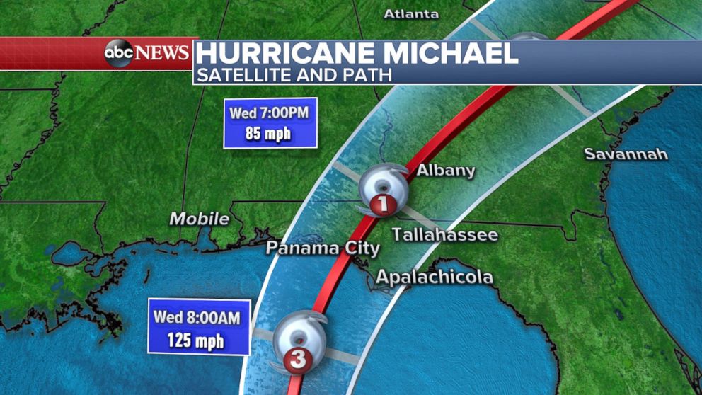 michael hurricane track