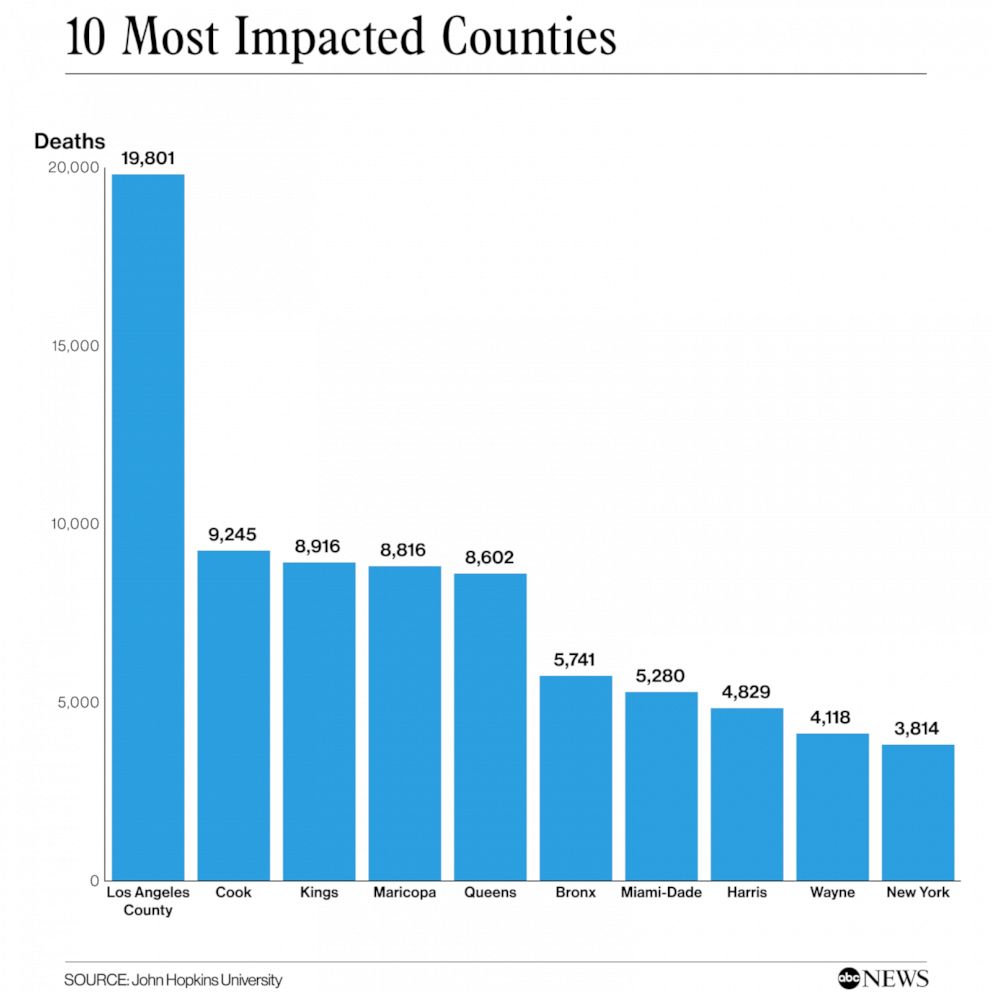 PHOTO: 10 Most Impacted Counties