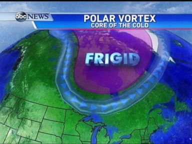 VIDEO: Polar Vortex