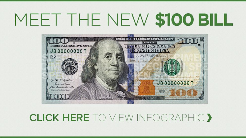 How Do The New 100 Dollar Bills Look Dollar Poster