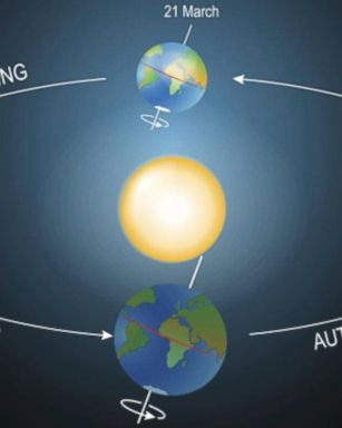 VIDEO: What is an equinox?