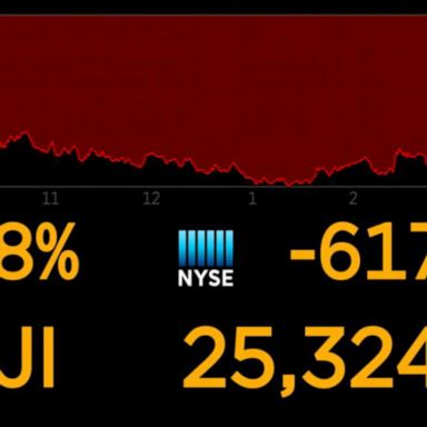 VIDEO: Dow drops sharply amid tariff feud