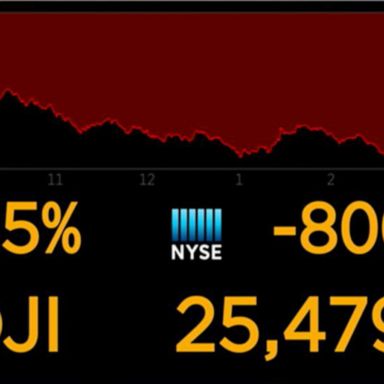 VIDEO: Dow closes down 800 points as roller coaster in markets continues