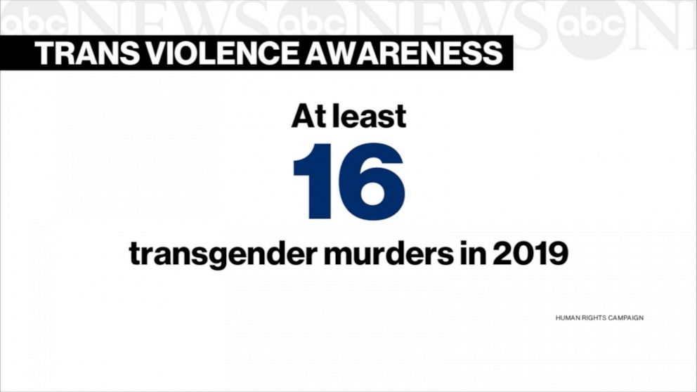 Transgender Woman S Murder Underscores Problem Of Partner Violence