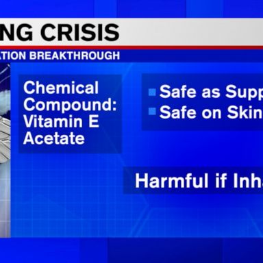 Vitamin E Acetate a 'strong culprit' in vaping related illnesses and deaths: CDC