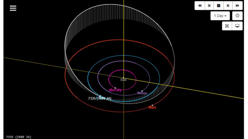 PHOTO: Orbit calculations for the 7335 asteroid (1989 JA) for on May 27, 2022, are shown in NASA's Jet propulsion Lab, Small-Body database at California Institute of Technology.
