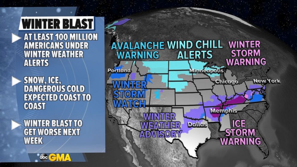 PHOTO: On Wednesday, winter weather alerts stretch nearly coast to coast, affecting at least 100 Million Americans, due to several major weather concerns. 
