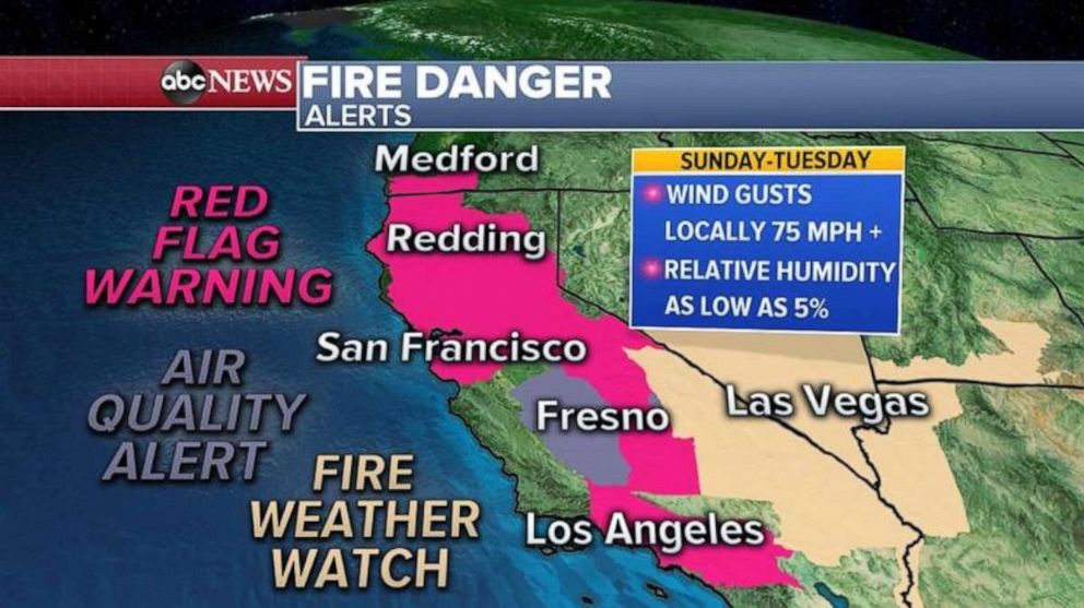 PHOTO: Winds could gust well over 70 mph in areas and humidity could be as low as 5% which could result in easy fire starts, rapid spread and erratic fire behavior. 
