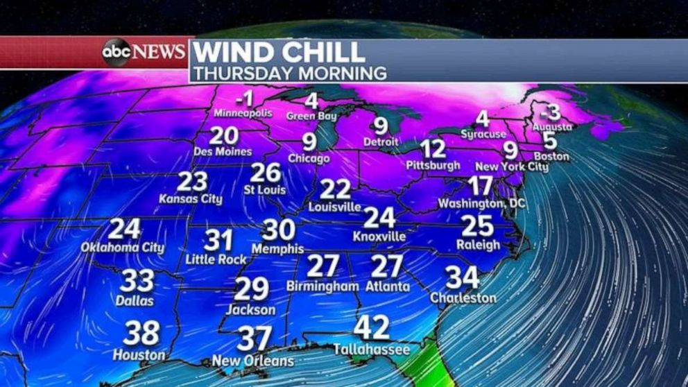 PHOTO: Some of the coldest air will spill East and South by Thursday with wind chills in the single digits in the Northeast and it will feel like it’s in the 20s and 30s across the Deep South.