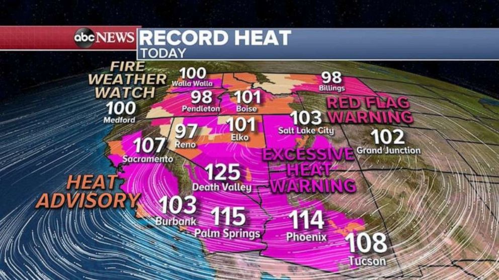 PHOTO: Meanwhile, dozens of record highs were broken yesterday in the West from Montana down to southern California.
