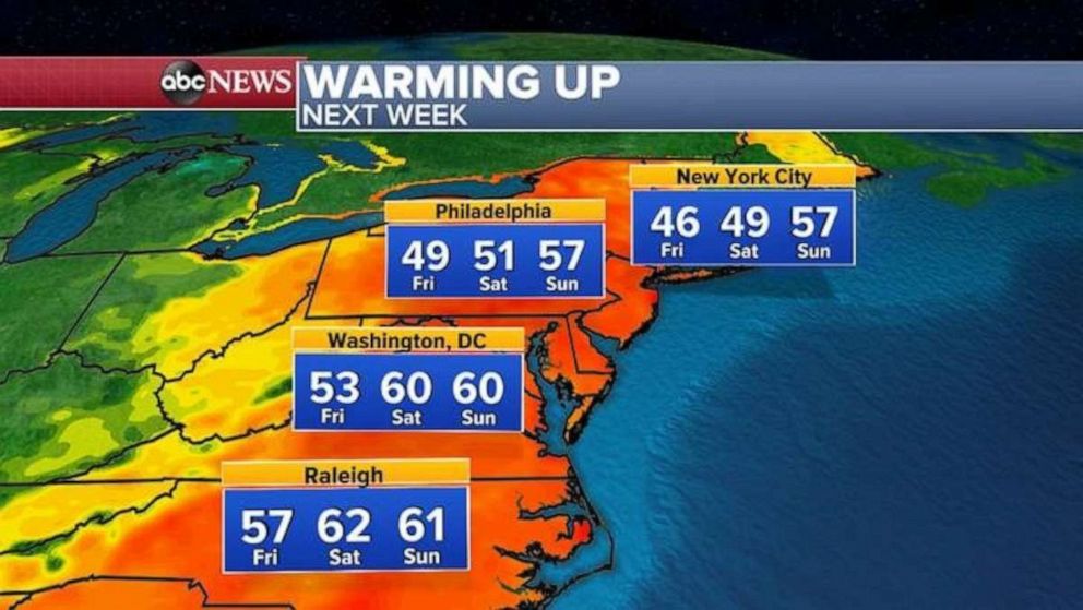 PHOTO: By Sunday, New York City and Philadelphia will be in the upper 50s with 60 degree temperatures in Washington, D.C. -- these highs will not last long.  
