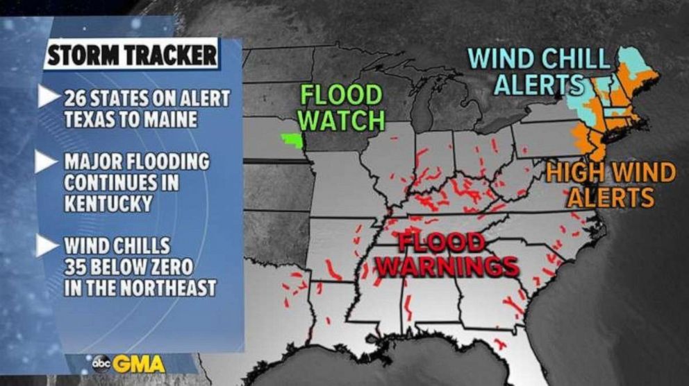 PHOTO: There are flood warnings from Texas to Ohio on Tuesday and 26 states from Texas to Maine are under flood, high winds and wind chill alerts.
