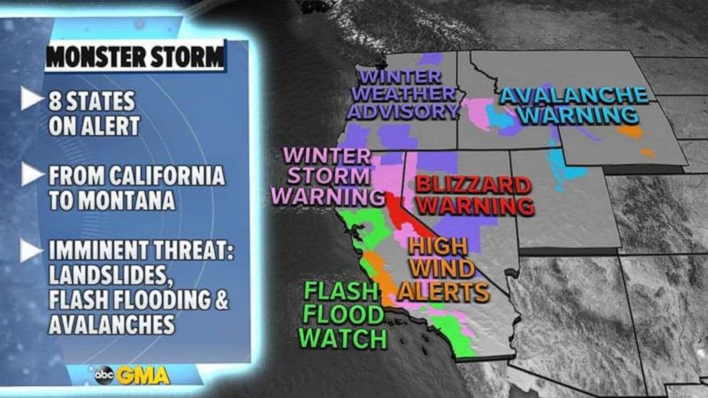 PHOTO: There are eight states in the West on alert for flash flooding, high winds, blizzard conditions, and avalanches.
