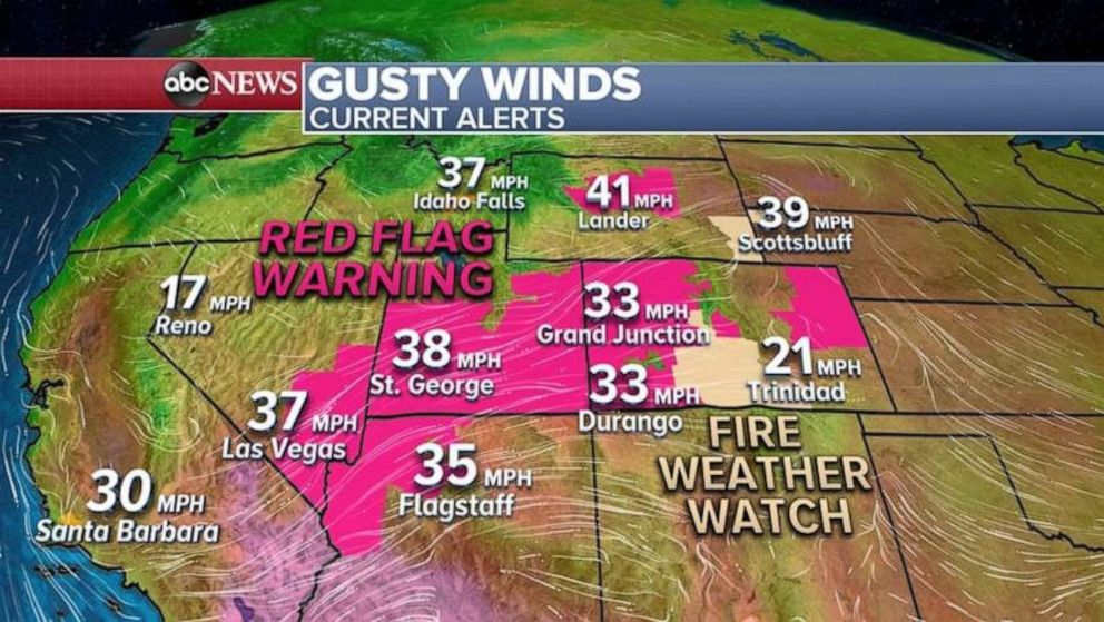 PHOTO: Five states in the West are under a Red Flag Warning with winds forecast to gust 30 to 40 mph and, locally, 45 mph winds are possible. 