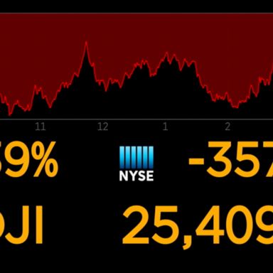 US stock markets continue to plummet over coronavirus uncertainty