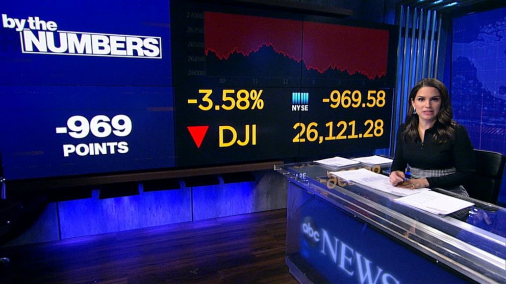 dow numbers now
