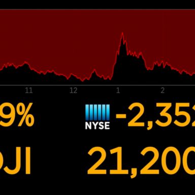 Dow's plunges 10%, most since 1987 market crash