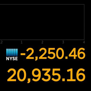 PHOTO: The Dow Jones Industrial Average plummeted more than 2,250 points or 9.7% just after trading began Monday.