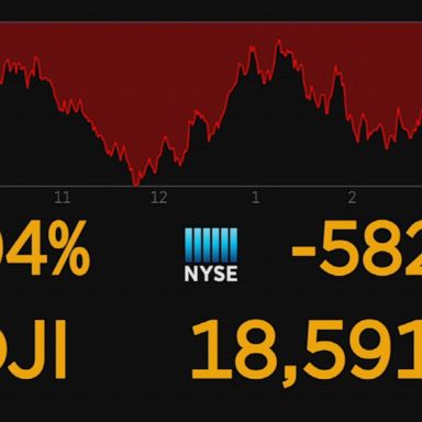 Financial markets slip despite Fed announcing intervention