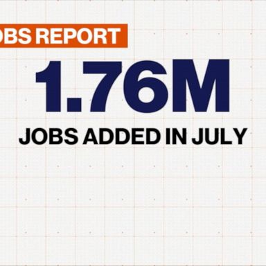 VIDEO: the U.S. adds nearly 1.8 million jobs in the month of July