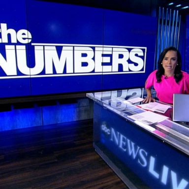 VIDEO: By the Numbers: How Trump has reshaped the courts 