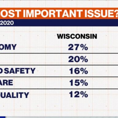 VIDEO: Pennsylvania, Wisconsin and Minnesota could be the keys to unlock election victory